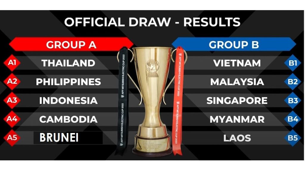 Bảng thi đấu AFF Cup 2022