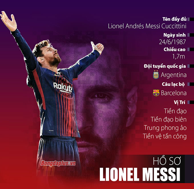 Messi đang thi đấu cho đội bóng nào?